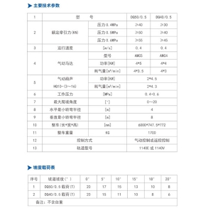 DQ50/0.5、DQ40/0.5型 氣動單軌吊車