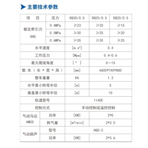 DQ30/0.5、DQ25/0.5、DQ20/0.5型氣動(dòng)單軌吊車